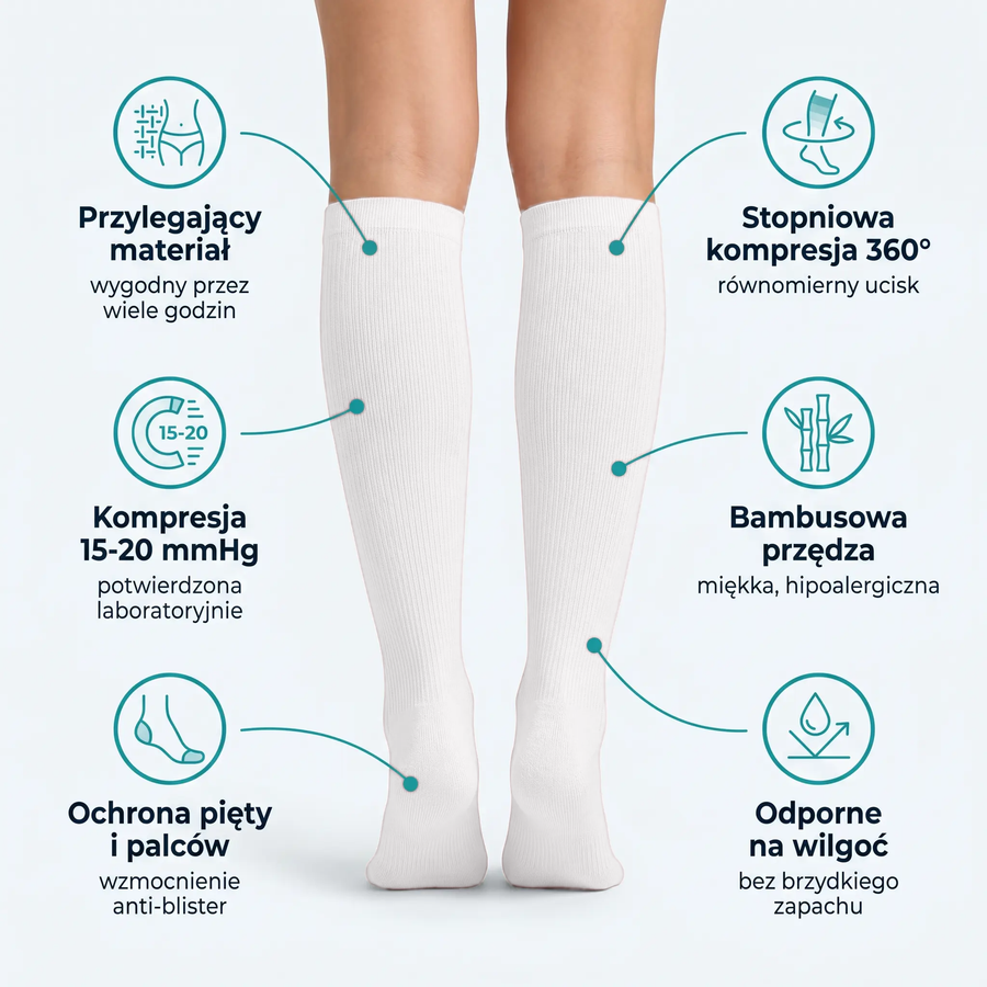 Skarpety kompresyjne Soxee™ — White